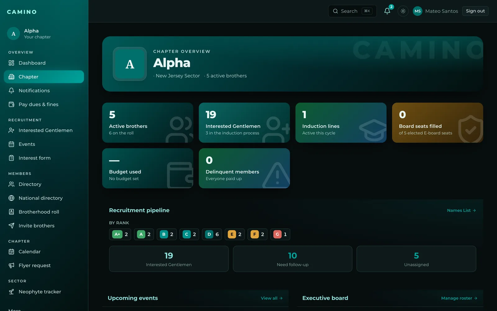 Screenshot: Camino chapter dashboard